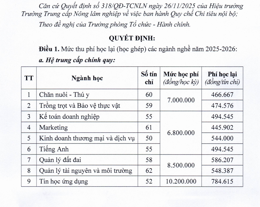 Mức thu phí học lại năm học 2025-2026